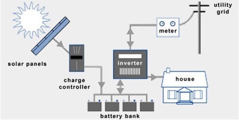 hybrid-solar-system-500x500