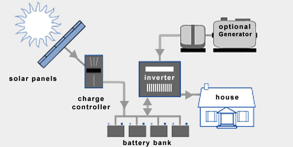 off-grid-solar-system